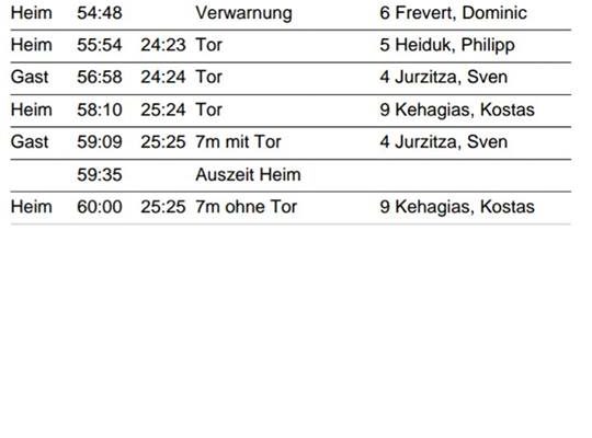 Hauptsache, die Eier sind ganz geblieben